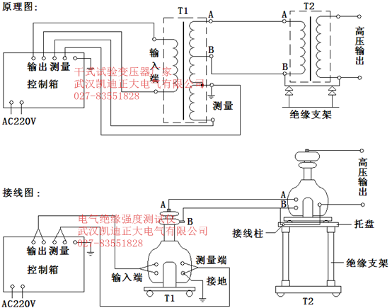 需要做哪些檢測認(rèn)證？常見檢測項目及檢測的目的?