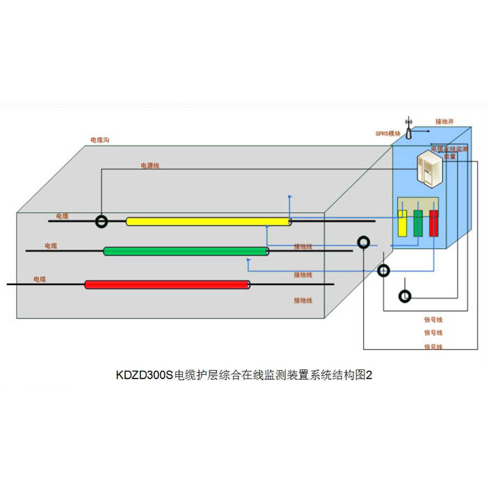 “邁巴E”KDZD300C電纜外護(hù)層接地電流帶電檢測系統(tǒng)